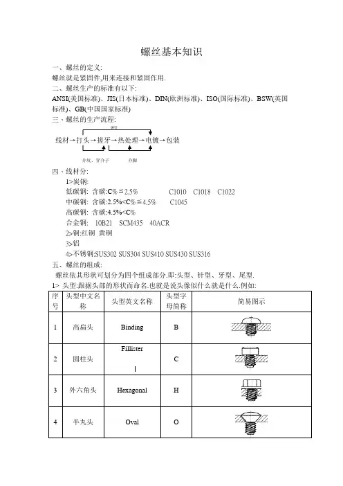 螺丝基本知识