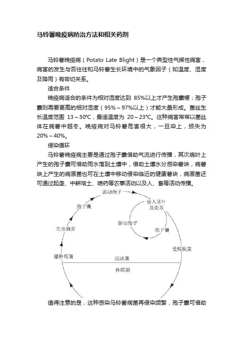 马铃薯晚疫病防治方法和相关药剂