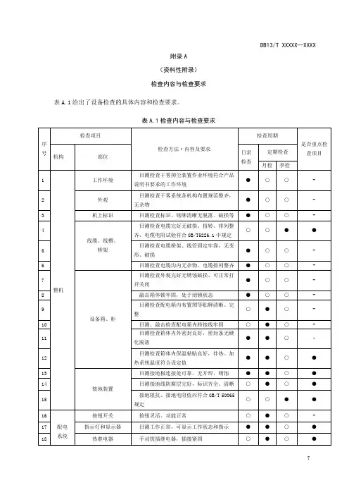 微米级干雾抑尘装置检查内容与检查要求