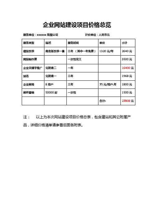 (完整word版)网站报价单(word文档良心出品)