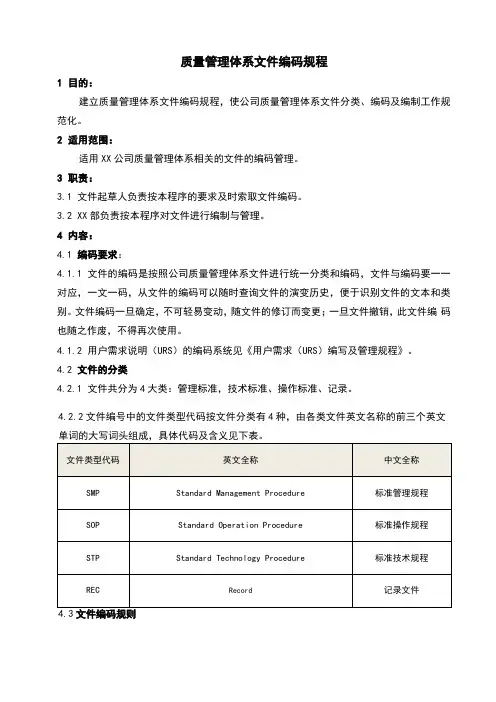 制药行业GMP文件-质量管理体系文件编码规程