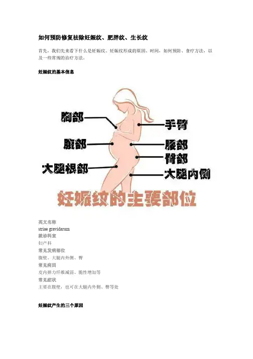 如何预防修复妊娠纹、生长纹、肥胖纹