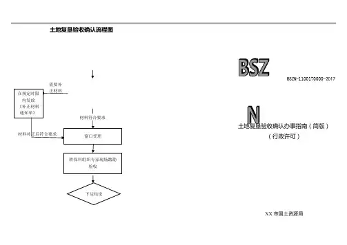土地复垦验收确认流程图【模板】