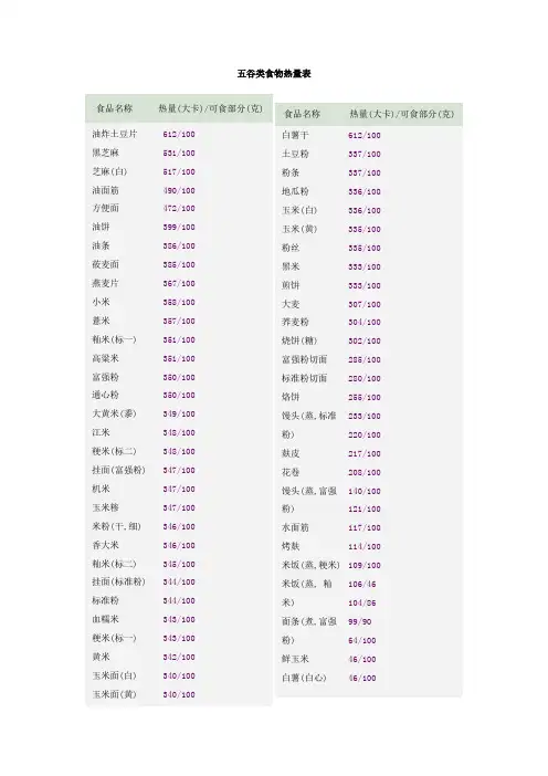 最全食物卡路里