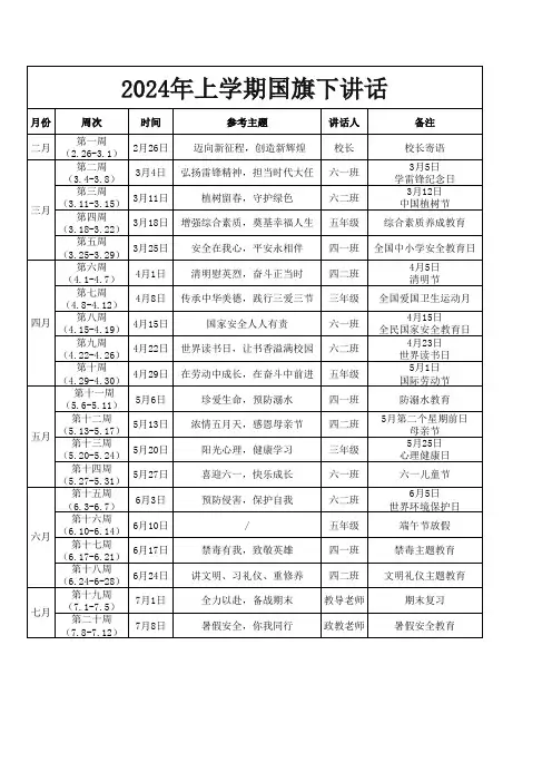 2024年上学期国旗下讲话主题安排表