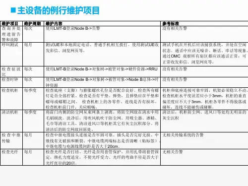 移动通信工程课件课件项目三任务12基站巡检内容