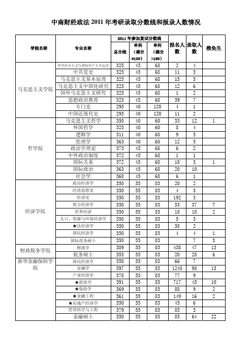 中南财经政法大学2011年考研录取分数线和报录人数情况