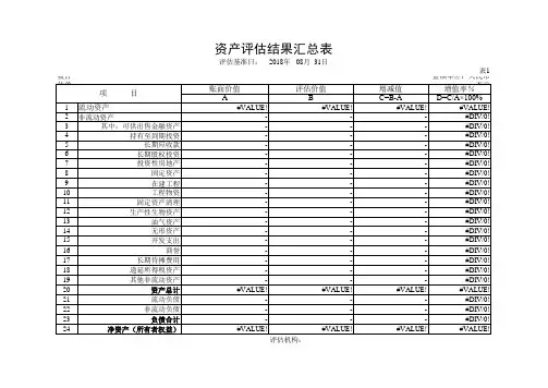 资产评估明细表模板
