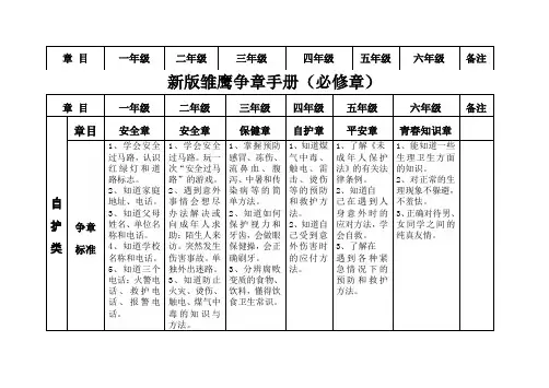 新版雏鹰争章手册(必修章)