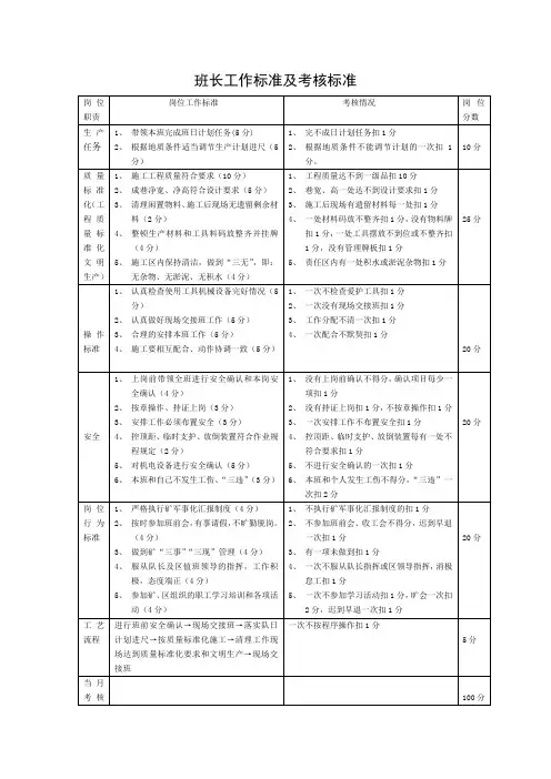 班长工作标准及考核标准