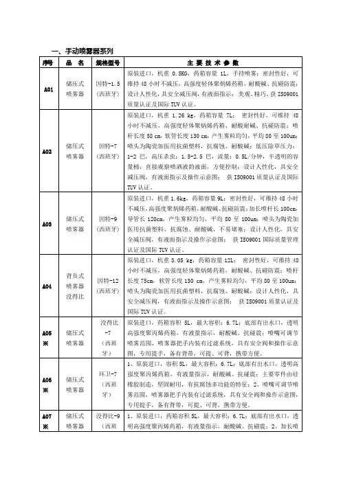 喷雾器参数