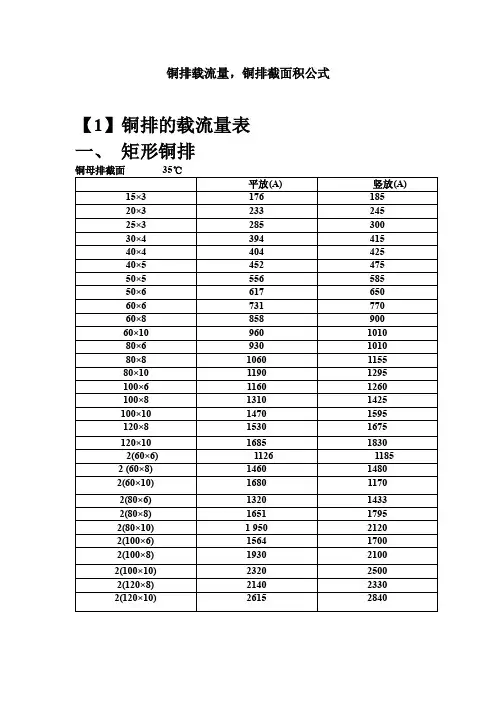 铜牌、导线电流计算