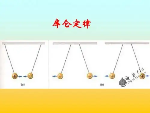人教版高中物理选修31《库仑定律》课件