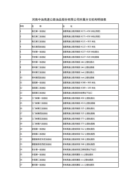 河南中油高速公路油品股份有限公司所属分支机构明细表