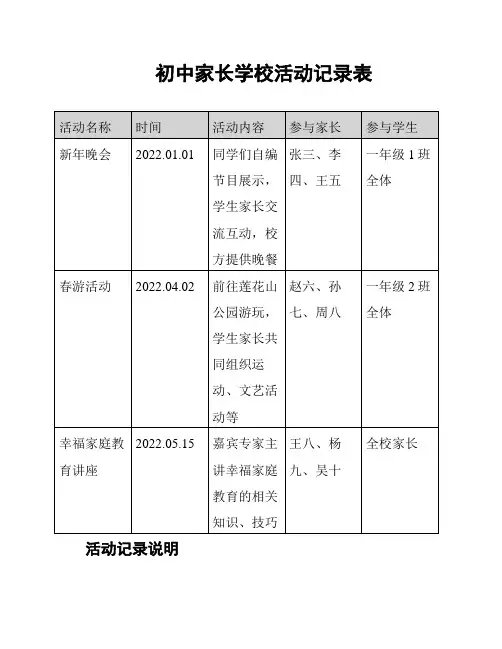 初中家长学校活动记录表