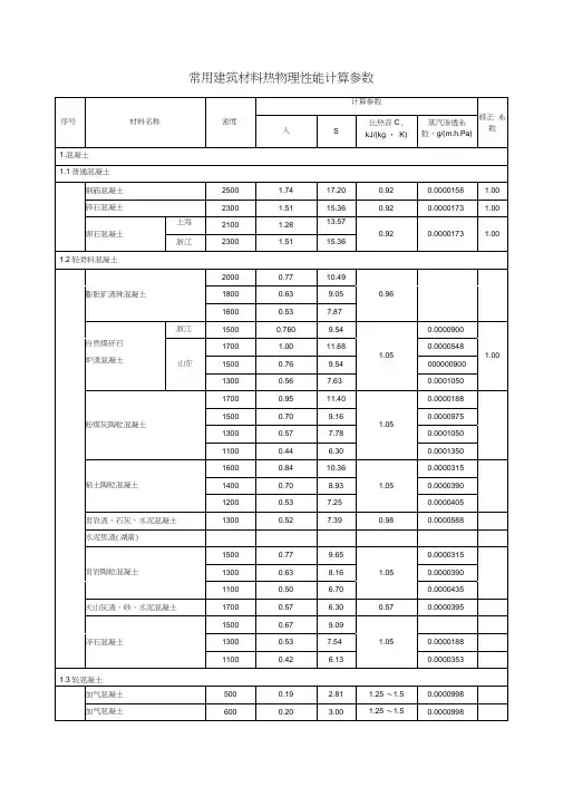 常用建筑材料热物理性能计算参数