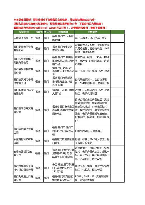 新版福建省厦门SMT工商企业公司商家名录名单联系方式大全112家