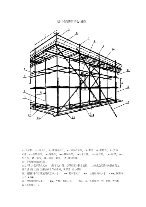 脚手架规范搭设图例解析