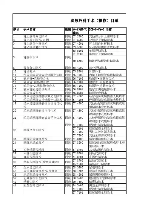 泌尿外科手术目录(2021版)