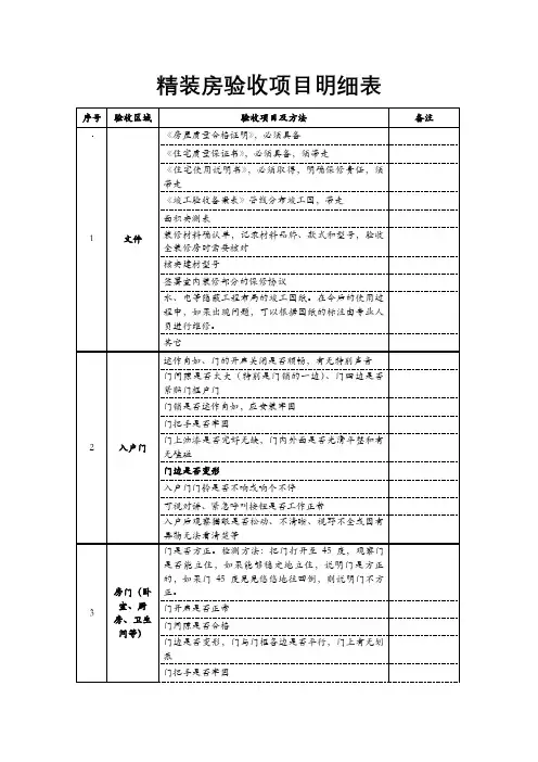 精装房验收项目明细表
