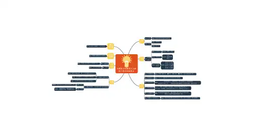人教版五年级语文上册第六单元知识要点思维导图
