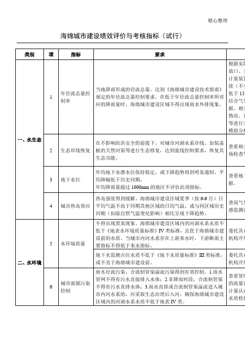 海绵城市建设绩效评价与考核指标