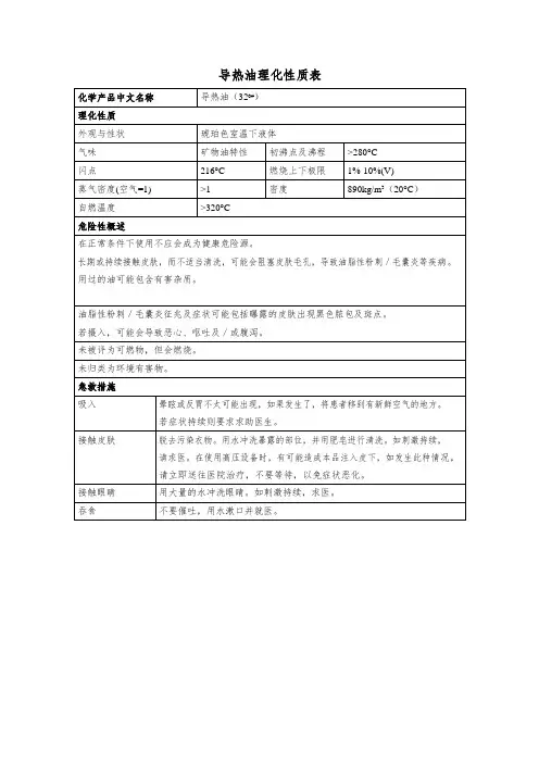导热油理化性质表