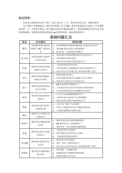答辩问题汇总