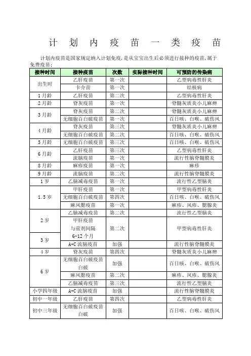 孩子疫苗接种时间表