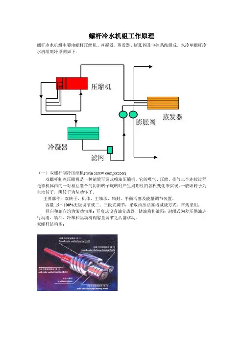 螺杆冷水机组工作原理