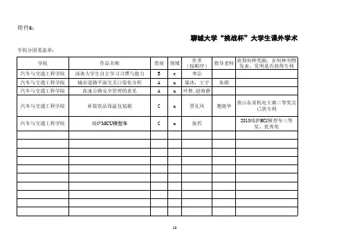聊城大学“挑战杯”大学生课外学术科技作品竞赛参赛作品汇总表