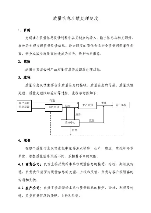 质量信息反馈流程
