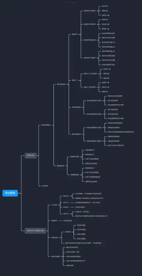绩效管理思维导图-知犀思维导图