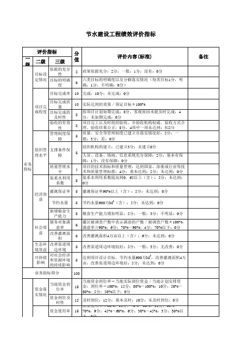 节水建设工程绩效评价指标