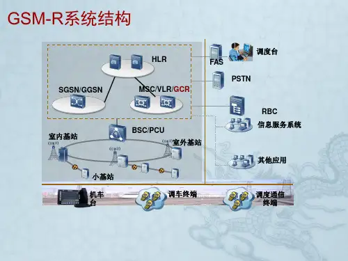 GSM-R基本介绍