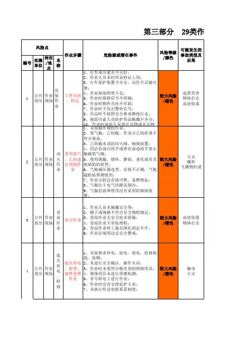 风险分级管控清单
