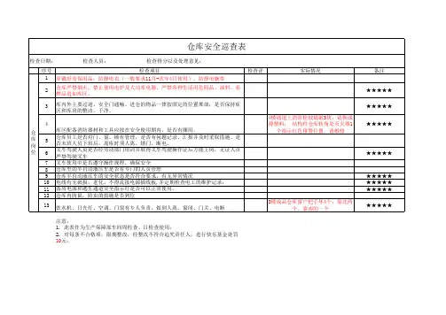 仓库安全巡查表