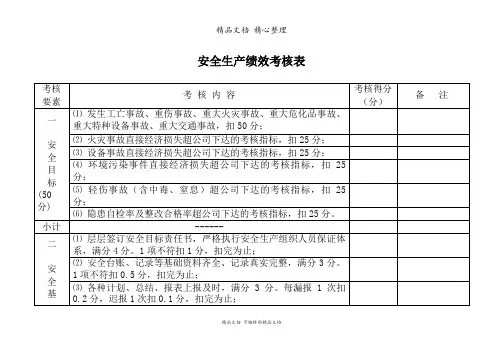 安全生产绩效考核表
