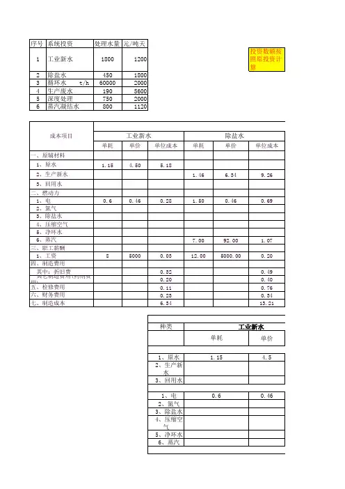 各水种成本计算--原投资(参考成本)
