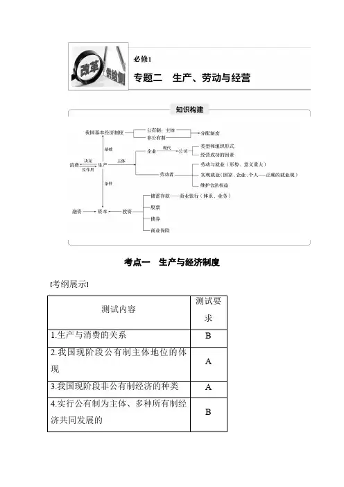 2019年江苏小高考政治《学业水平测试》讲练稿(知识整合+考题探究+专题训练)：专题二 生产、劳动与经营