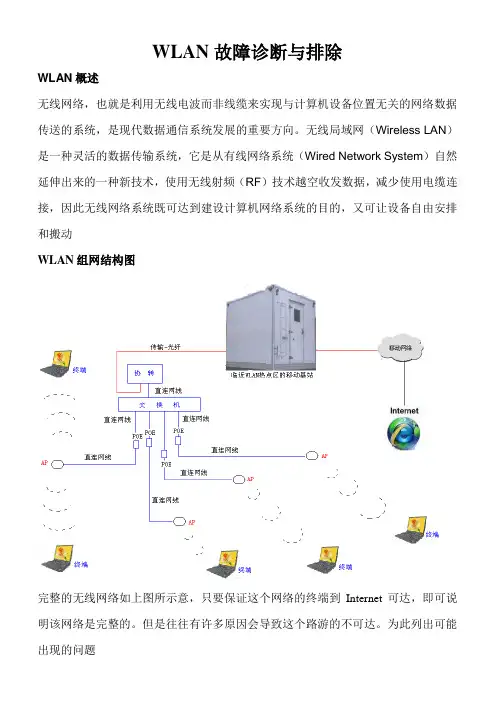 WLAN故障诊断与排除