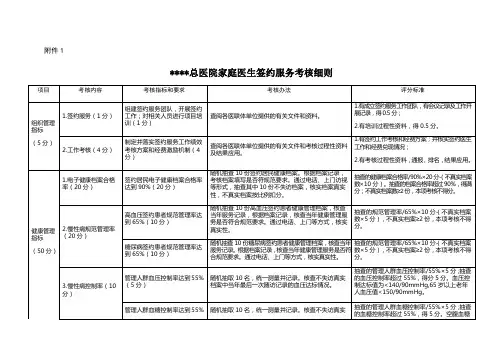 家庭医生签约考核细则、评估表格模板