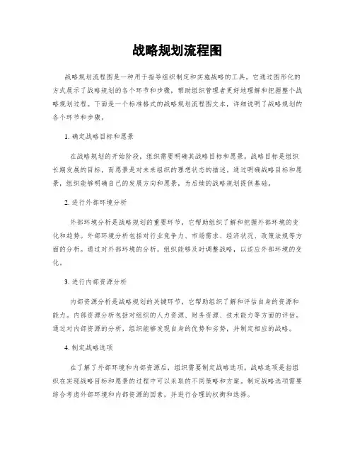 战略规划流程图
