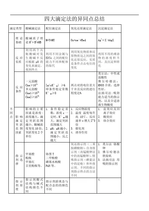 四大滴定的相同点及不同点