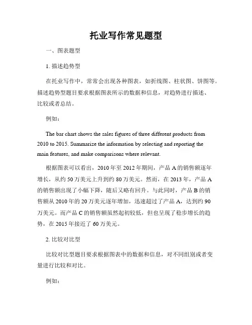 托业写作常见题型