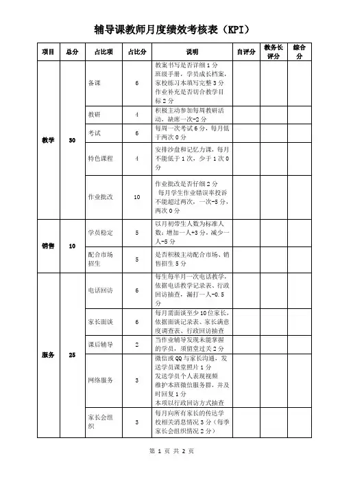 辅导课教师月度绩效考核表(KPI)