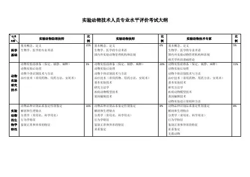实验动物技术人员专业水平评价考试大纲