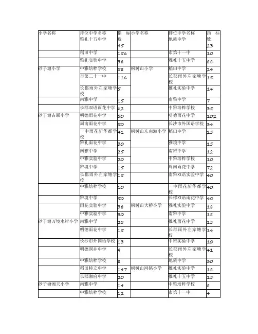 长沙小升初派位一览表2022