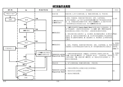 ORT实验作业流程