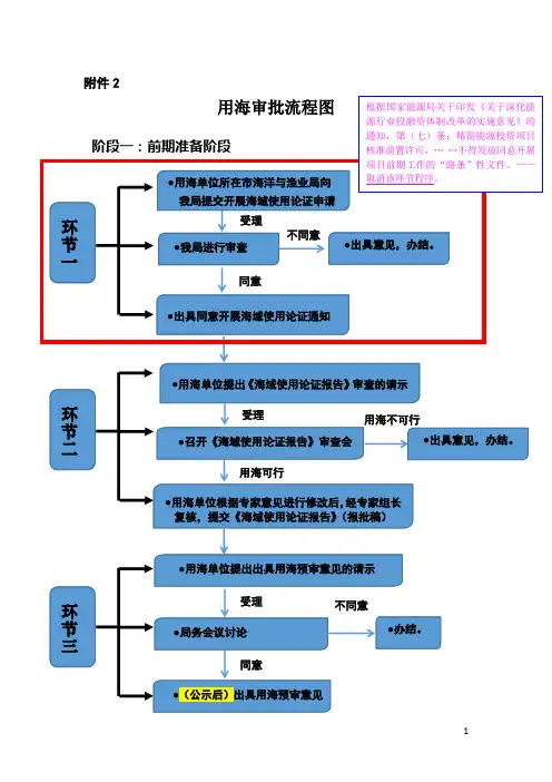 用海审批流程图